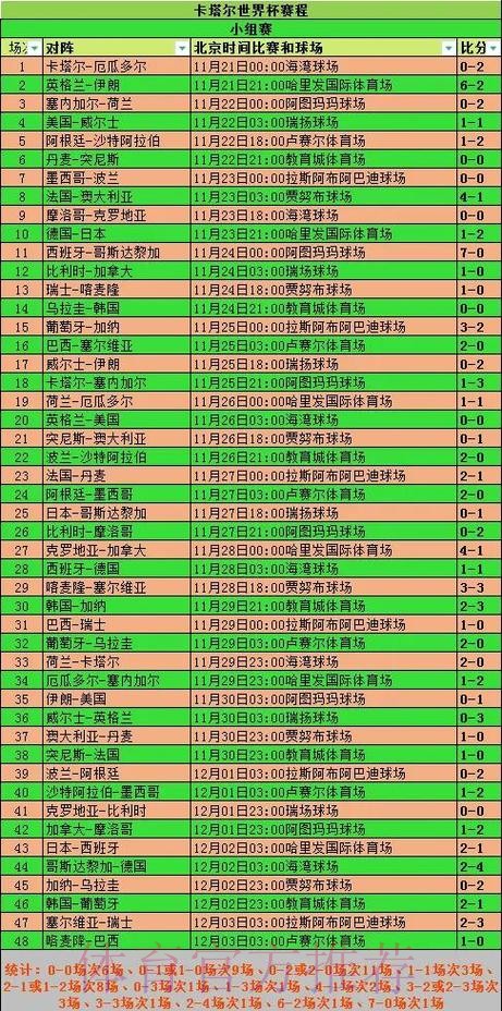 全面解析世界杯球队数据统计与排名分析