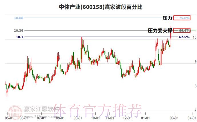 深入解析世界杯盘口热门趋势 深入解析世界杯盘口热门趋势