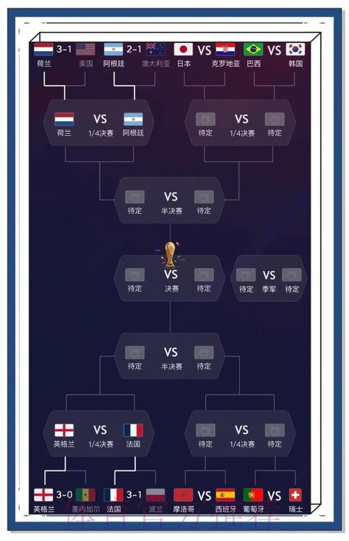 全面解析世界杯实时比分网页版 全面解析世界杯实时比分网页版