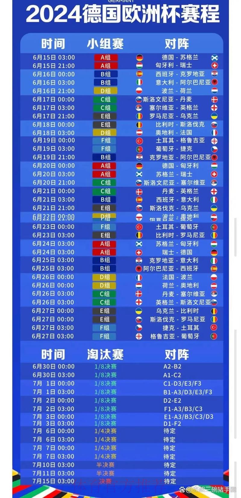 最新公布:世界杯赛程完整更新方案 最新公布:世界杯赛程完整更新方案